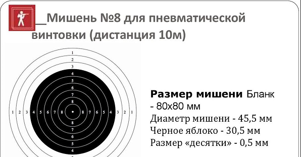 Статья № 16 Промахи и ошибки.